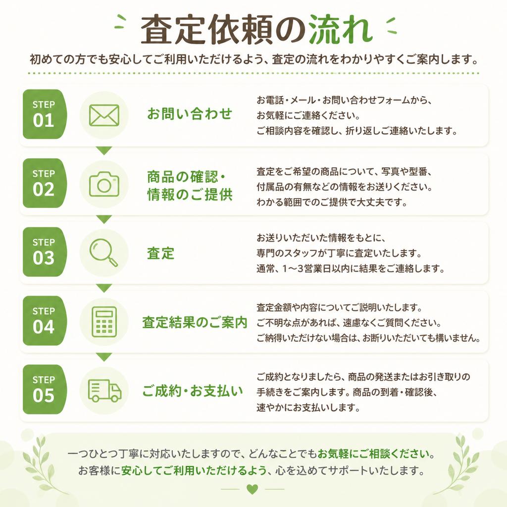 お問い合わせ：簡単な査定依頼の流れ