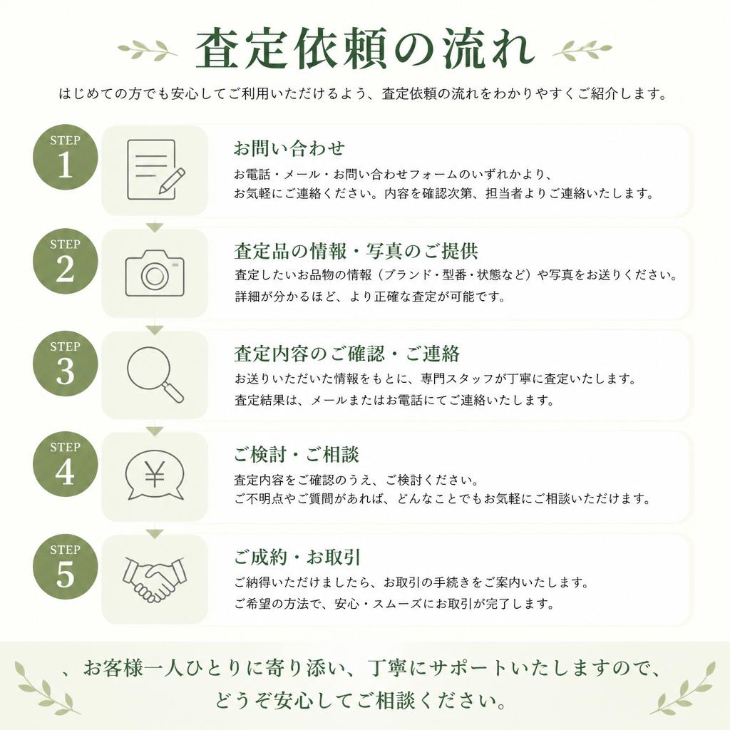 お問い合わせ：簡単な査定依頼の流れ